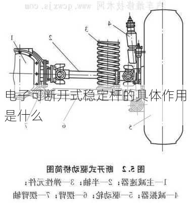 电子可断开式稳定杆的具体作用是什么