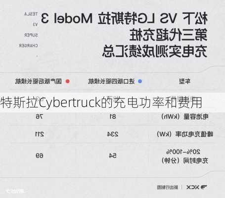 特斯拉Cybertruck的充电功率和费用