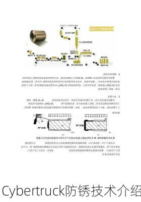 Cybertruck防锈技术介绍