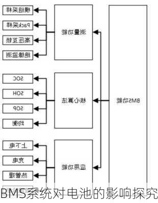 BMS系统对电池的影响探究