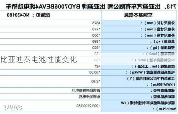 比亚迪秦电池性能变化