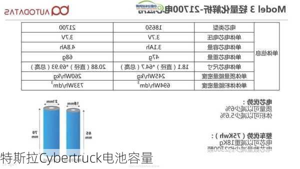 特斯拉Cybertruck电池容量