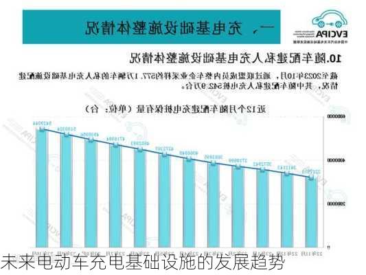 未来电动车充电基础设施的发展趋势