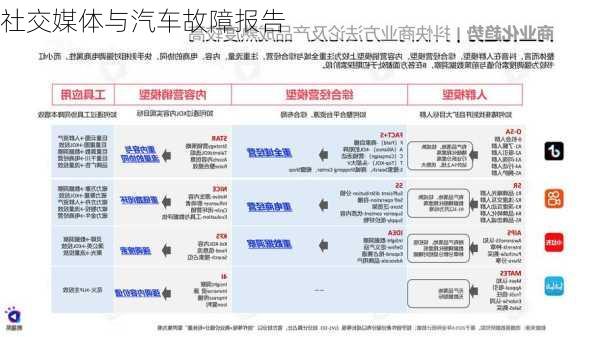 社交媒体与汽车故障报告