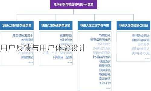 用户反馈与用户体验设计