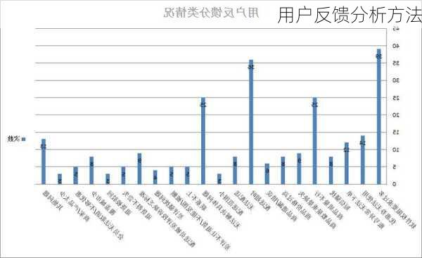 用户反馈分析方法