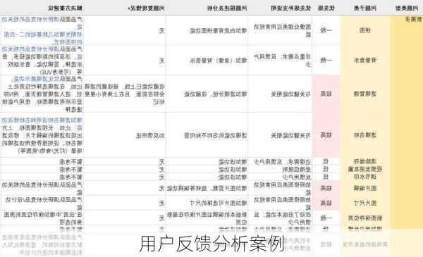 用户反馈分析案例