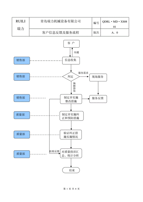 用户反馈处理流程