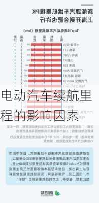 电动汽车续航里程的影响因素