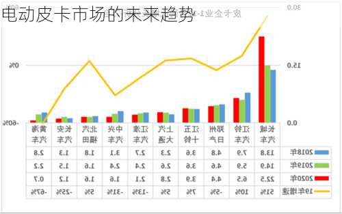 电动皮卡市场的未来趋势