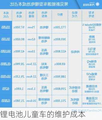 锂电池儿童车的维护成本