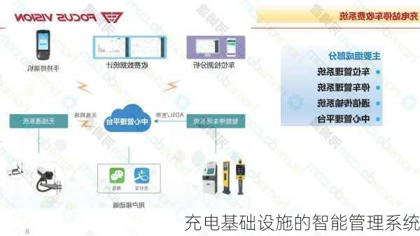 充电基础设施的智能管理系统