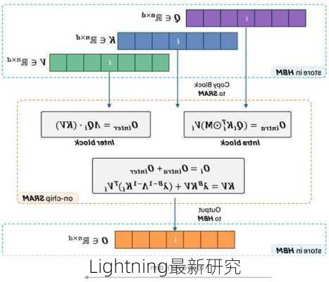 Lightning最新研究