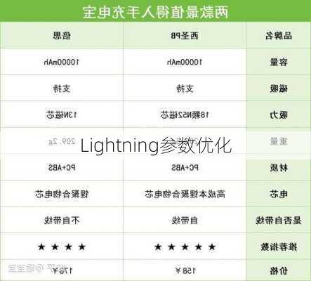 Lightning参数优化