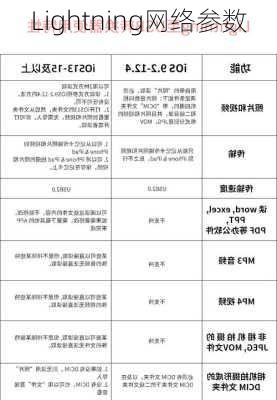 Lightning网络参数