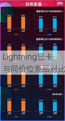 Lightning显卡与同价位竞品对比