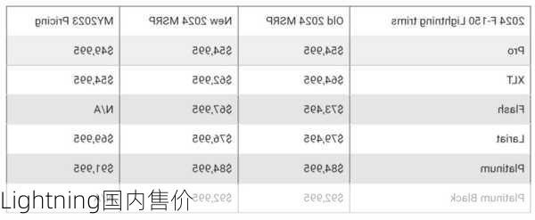 Lightning国内售价