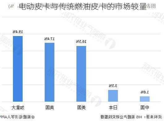 电动皮卡与传统燃油皮卡的市场较量