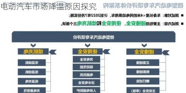 电动汽车市场降温原因探究