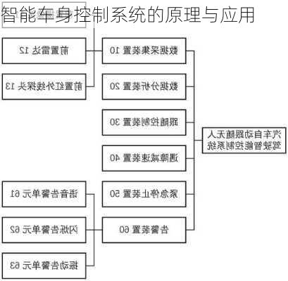 智能车身控制系统的原理与应用