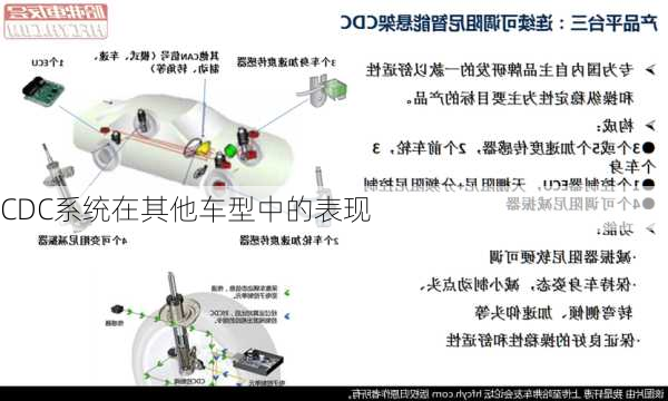 CDC系统在其他车型中的表现