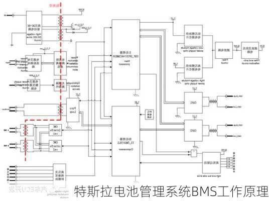 特斯拉电池管理系统BMS工作原理