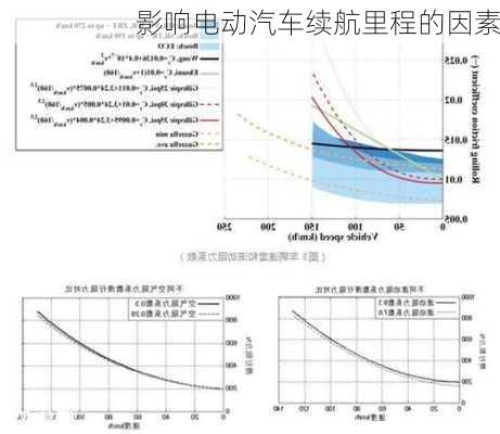 影响电动汽车续航里程的因素