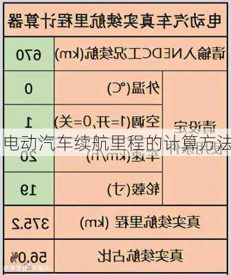 电动汽车续航里程的计算方法