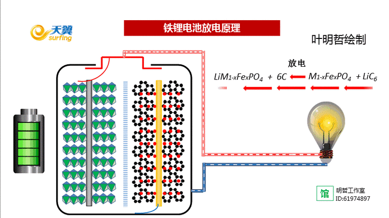 锂电池系统结构的优势