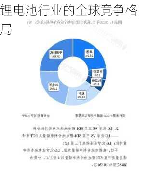 锂电池行业的全球竞争格局