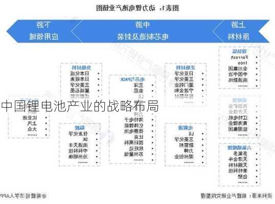 中国锂电池产业的战略布局