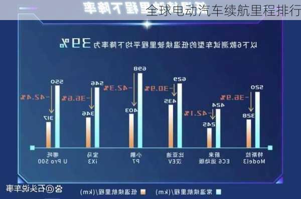 全球电动汽车续航里程排行