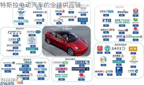 特斯拉电动汽车的全球供应链