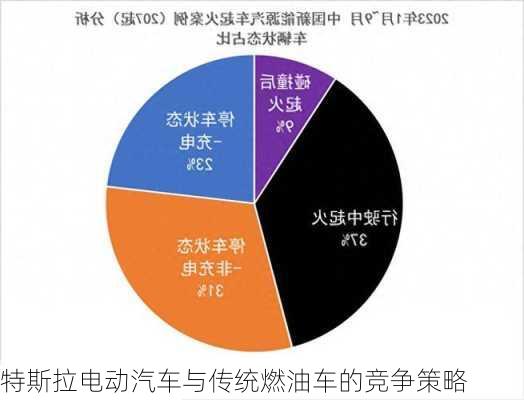 特斯拉电动汽车与传统燃油车的竞争策略