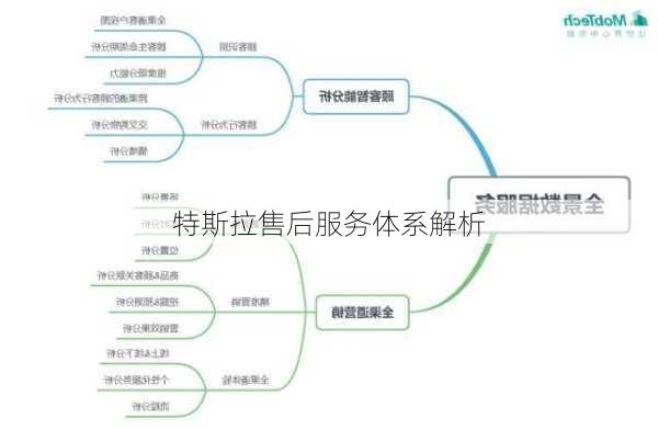 特斯拉售后服务体系解析