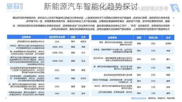 新能源汽车智能化趋势探讨