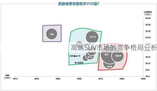 高端SUV市场的竞争格局分析