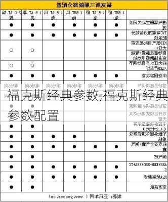 福克斯经典参数,福克斯经典参数配置