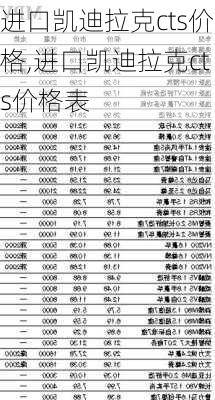 进口凯迪拉克cts价格,进口凯迪拉克cts价格表