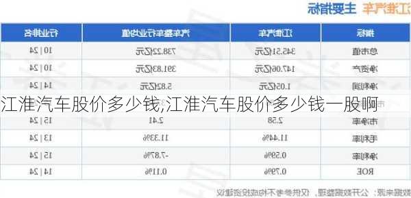 江淮汽车股价多少钱,江淮汽车股价多少钱一股啊