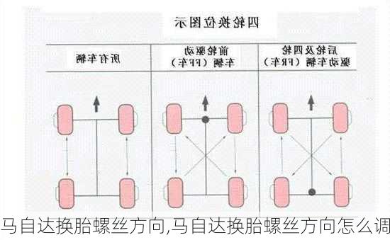 马自达换胎螺丝方向,马自达换胎螺丝方向怎么调