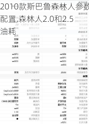 2010款斯巴鲁森林人参数配置,森林人2.0和2.5油耗