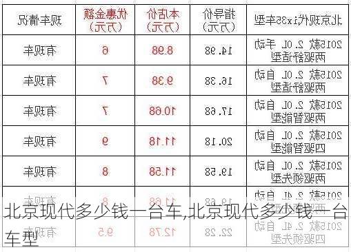 北京现代多少钱一台车,北京现代多少钱一台车型