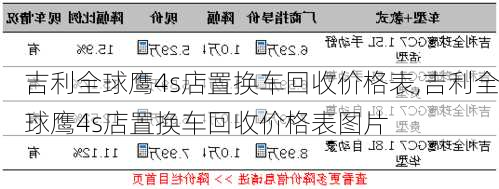 吉利全球鹰4s店置换车回收价格表,吉利全球鹰4s店置换车回收价格表图片