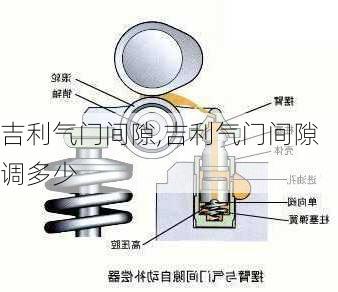 吉利气门间隙,吉利气门间隙调多少