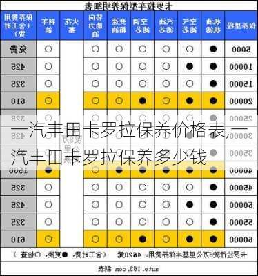 一汽丰田卡罗拉保养价格表,一汽丰田卡罗拉保养多少钱