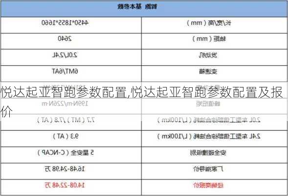 悦达起亚智跑参数配置,悦达起亚智跑参数配置及报价