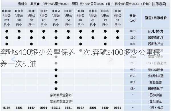 奔驰s400多少公里保养一次,奔驰s400多少公里保养一次机油