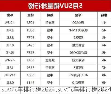 suv汽车排行榜2021,suv汽车排行榜2024