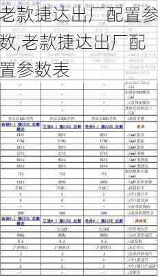 老款捷达出厂配置参数,老款捷达出厂配置参数表